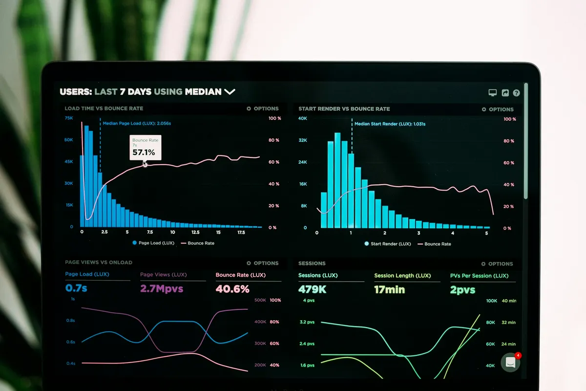 Automated Reports dashboard preview
